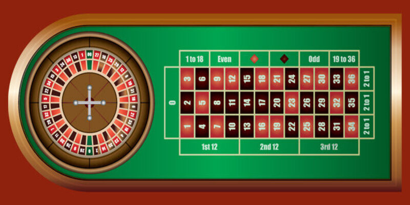 Cách chơi Roulette Kubet88 theo quy trình cụ thể.